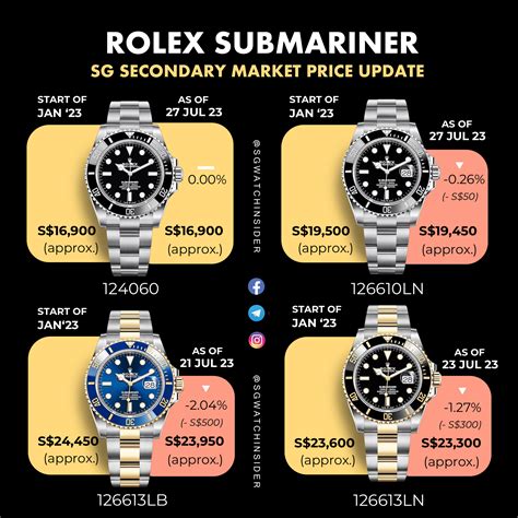 peso del rolex submariner|rolex submariner price chart.